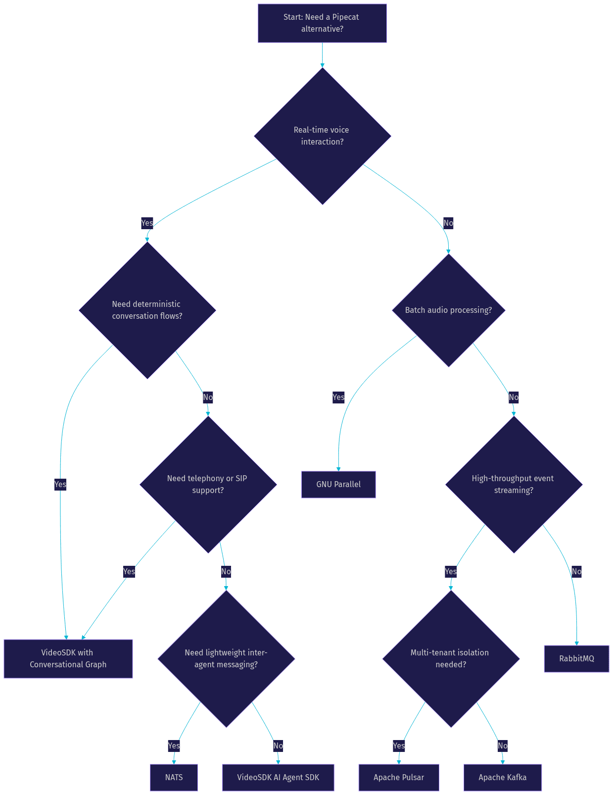 Architecture Diagram
