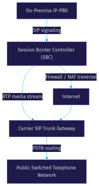 Architecture Diagram