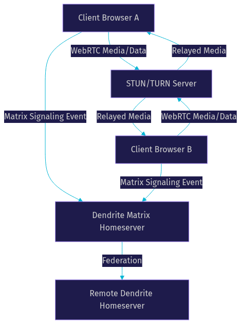 Architecture Diagram