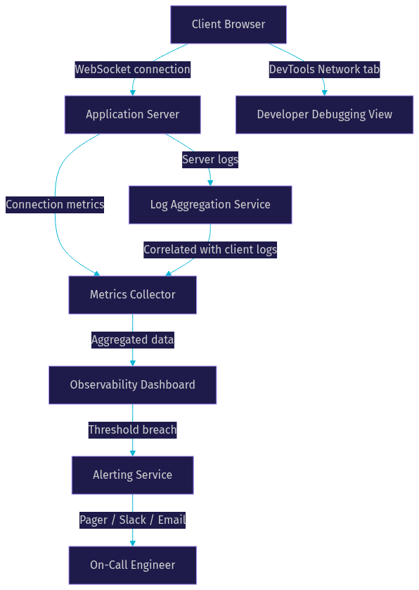 Architecture Diagram