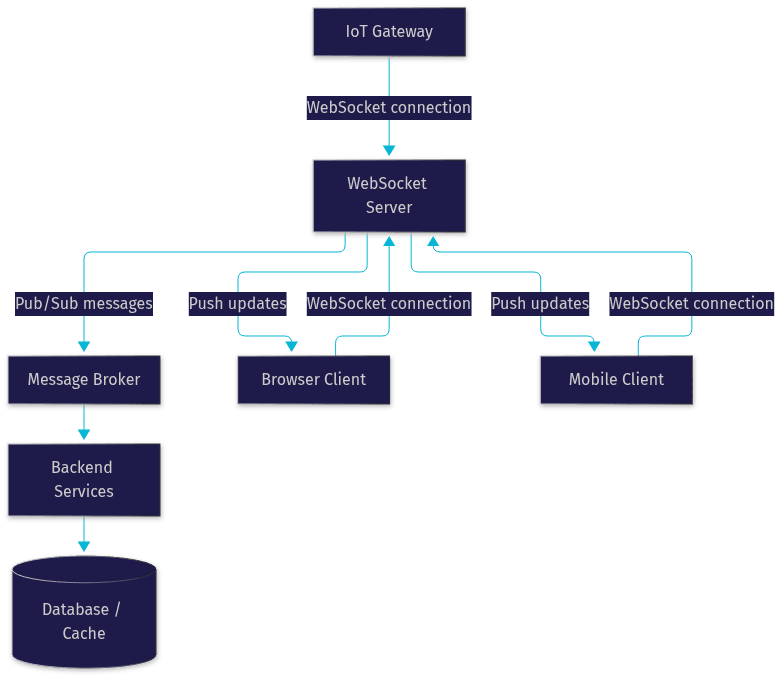 Architecture Diagram