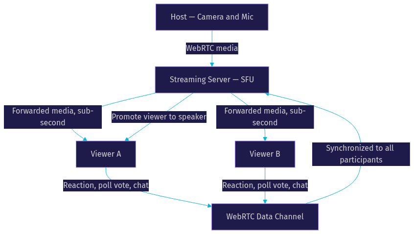 Architecture Diagram