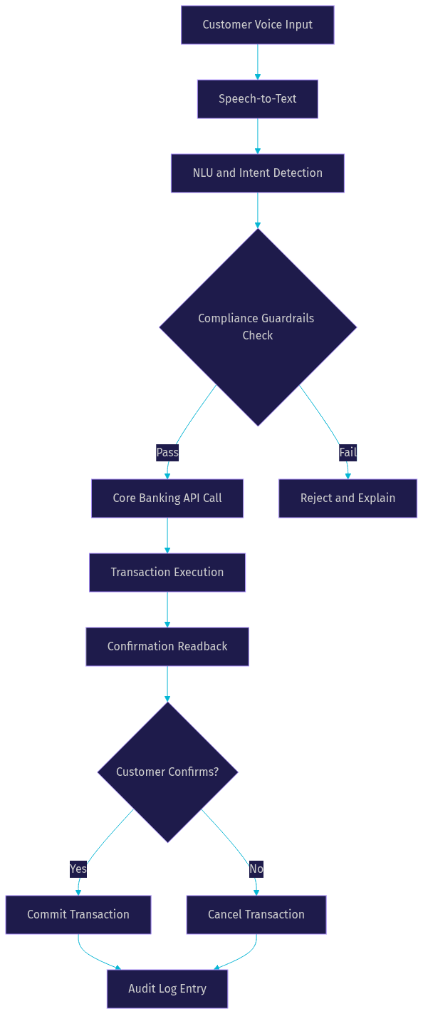 Architecture Diagram