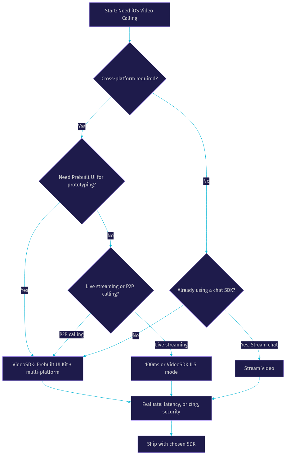 Architecture Diagram