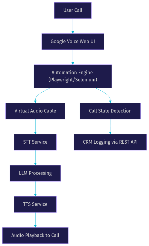 Architecture Diagram